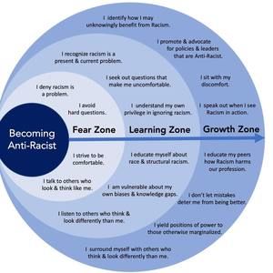 Meet your Posher, Ann root